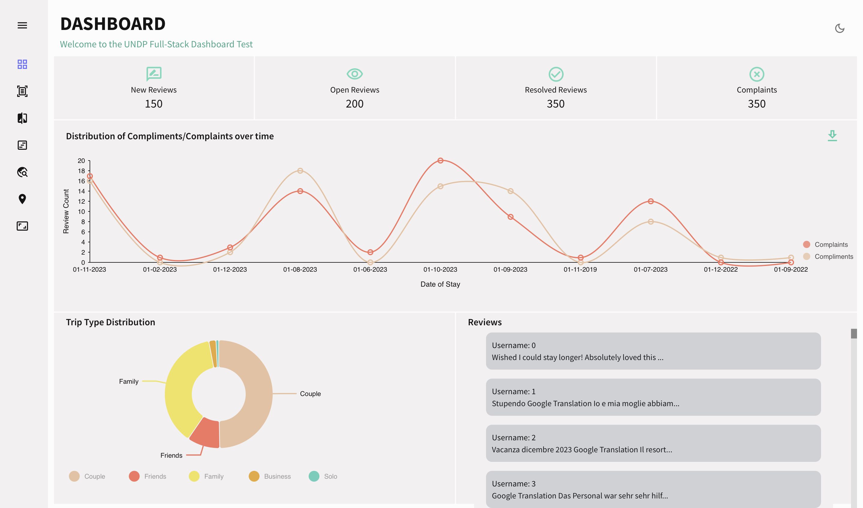 AI-powered Tourism Dashboard Thumbnail